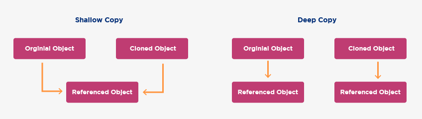 top-65-front-end-developer-interview-questions-and-answers